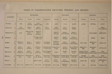 アンティーク雑貨　イギリスアンティーク　The Historians' History of the World　本(洋書、古書、英字本)2冊セット
