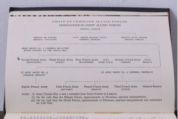 アンティーク雑貨　イギリスアンティーク　飾るだけで様になる本(洋書、古書、英字本)3冊セット(1)