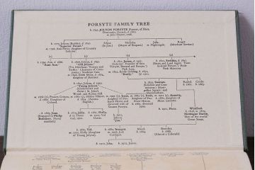 アンティーク雑貨　イギリスアンティーク　飾るだけで様になる本(洋書、古書、英字本)3冊セット(2)