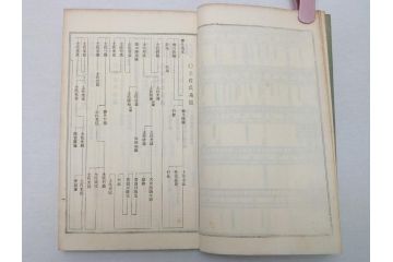 時代物　明治二十七年三月十日印刷・朝本 画家落款印譜(上・中・下)3冊　大正二年十月廿日三十版印刷:朝本 画家人名辞書(上下)2冊(古書、和本)(R-062659)
