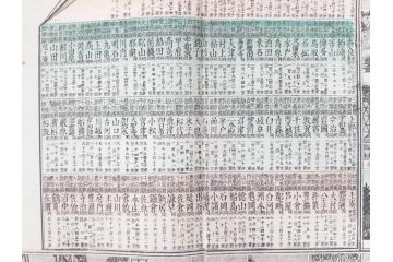 明治14年9月出版　都会便覧名所画入　大日本府県名所独案内(全)　小林栄成　安田安五郎(鳥瞰図、戦前、彩色版画、古地図、印刷物、俯瞰図、十四年)(R-075465)