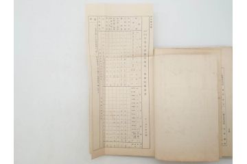 大正元年「陸軍特別大演習埼玉県記録」　昭和八年「点呼参会者の為に」　2冊セット(埼玉県庁、海軍省人事局、和書、古書、古本、古文書)(R-077219)