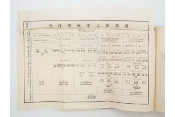 大正元年「陸軍特別大演習埼玉県記録」　昭和八年「点呼参会者の為に」　2冊セット(埼玉県庁、海軍省人事局、和書、古書、古本、古文書)(R-077219)
