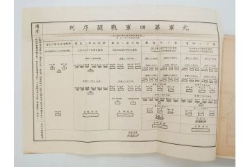 大正元年「陸軍特別大演習埼玉県記録」　昭和八年「点呼参会者の為に」　2冊セット(埼玉県庁、海軍省人事局、和書、古書、古本、古文書)(R-077219)