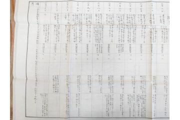 希少　明治期　当時物　第五師団戦闘詳報第二号　戦闘・設置・宿営地略図　古地図等12点セット(中国、第五師団、第七師団、古文書、真鍋支隊楊村、前衛河西務、張家湾、高家庄、奉点)(R-077221)