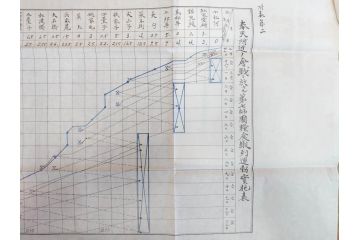 希少　明治期　当時物　第五師団戦闘詳報第二号　戦闘・設置・宿営地略図　古地図等12点セット(中国、第五師団、第七師団、古文書、真鍋支隊楊村、前衛河西務、張家湾、高家庄、奉点)(R-077221)