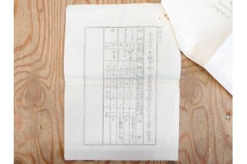 希少　明治期　当時物　第五師団戦闘詳報第二号　戦闘・設置・宿営地略図　古地図等12点セット(中国、第五師団、第七師団、古文書、真鍋支隊楊村、前衛河西務、張家湾、高家庄、奉点)(R-077221)