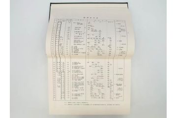 昭和61年　宝賀寿男　古代氏族系譜集成　全三巻(上・中・下)　　古代氏族研究会(本、書籍、歴史、民俗、共箱付き)(R-078244)