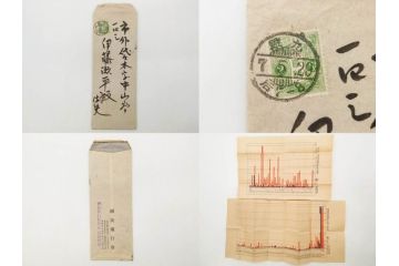 大正期　軍事郵便　陸軍中将　伊藤瀬平　侍従武官　手紙　葉書　名刺　招待状　エンタイヤ等まとめてセット(本郷房太郎、長岡外史、帝国飛行協会、軍事機密、はかき、はがき、ハガキ、消印、切手、通信省発行、戦時通信用紙)(R-079172)