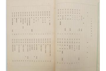 昭和17年　「小村雪岱画集」　限定400冊のうち第27号(高見澤木版社、色摺り木版画、古本、絵画、外函付き)(R-081299)