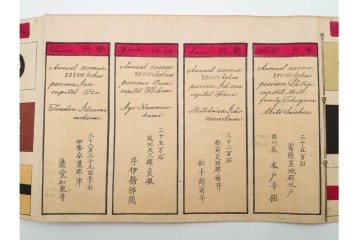 時代物　「日本諸侯之旗印」　大名家の旗印や家紋をまとめた木版画巻物　(R-086303)