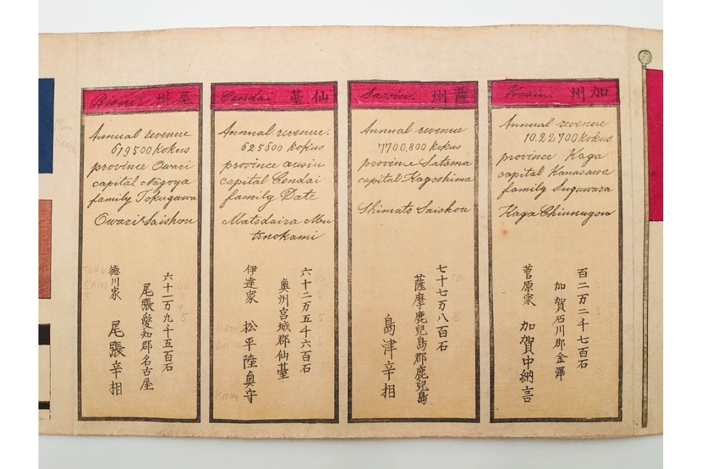 時代物　「日本諸侯之旗印」　大名家の旗印や家紋をまとめた木版画巻物　(R-086303)