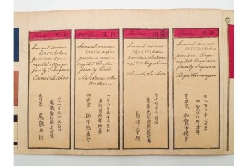 時代物　「日本諸侯之旗印」　大名家の旗印や家紋をまとめた木版画巻物　(R-086303)