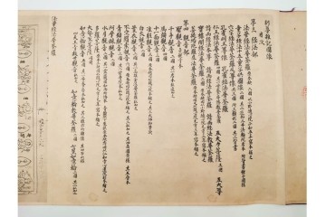 昭和三十年代　仏教図像集古 別尊雑記図像三四　神保朋世の記名あり　(R-086371)